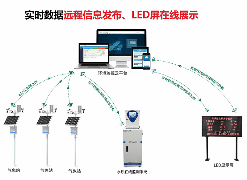 智慧農(nóng)業(yè)高標(biāo)準(zhǔn)農(nóng)田監(jiān)測系統(tǒng)技術(shù)應(yīng)用