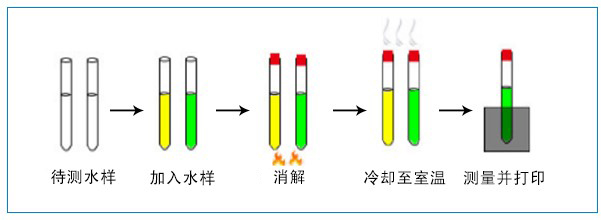 高錳酸鹽指數測定儀檢測步驟詳解